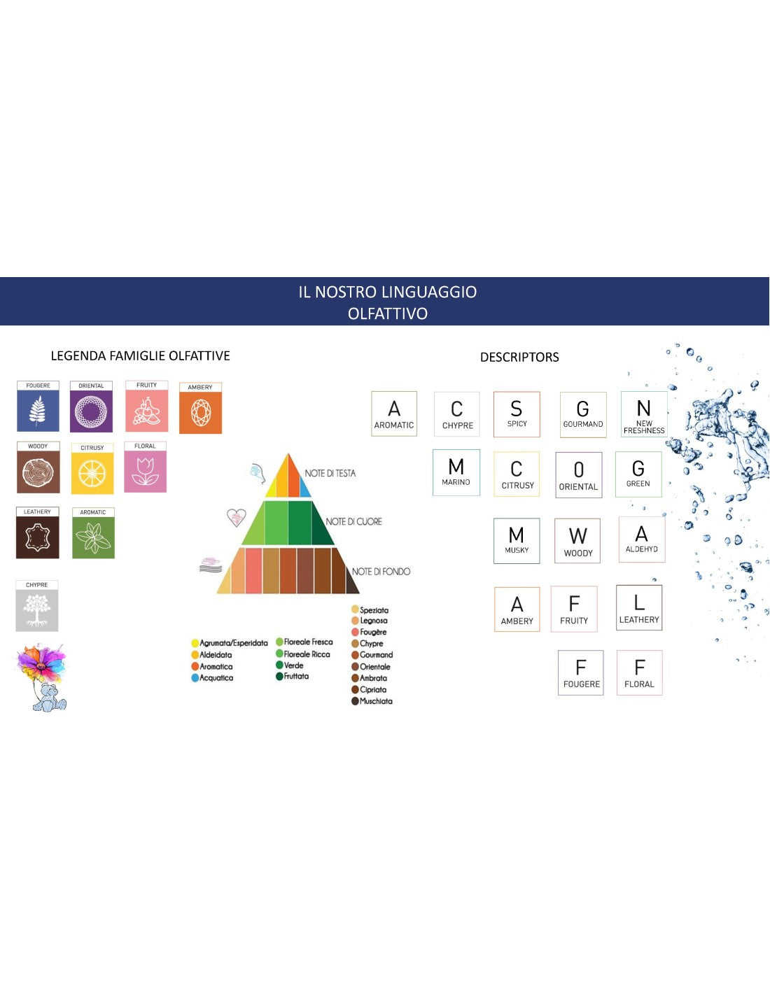 ОРХИДЕЈА - ПАРФЕМ ЗА ТКАEНИНИ